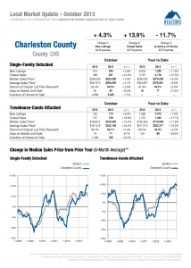 Charleston County November 2013 Market Report, dunes properties