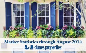 Charleston Real Estate Market Statistics