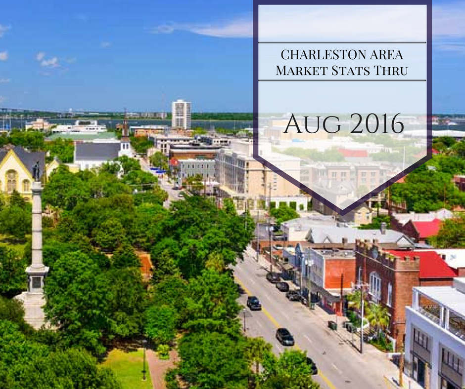Charleston, SC Real Estate Market Stats