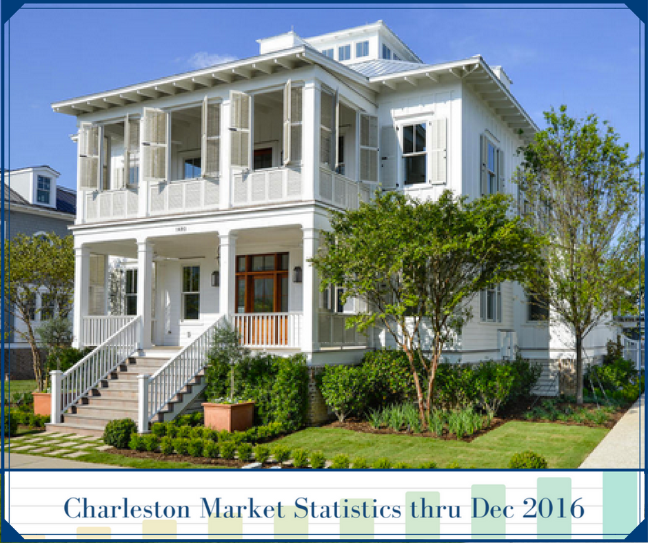 Charleston Market Statistics