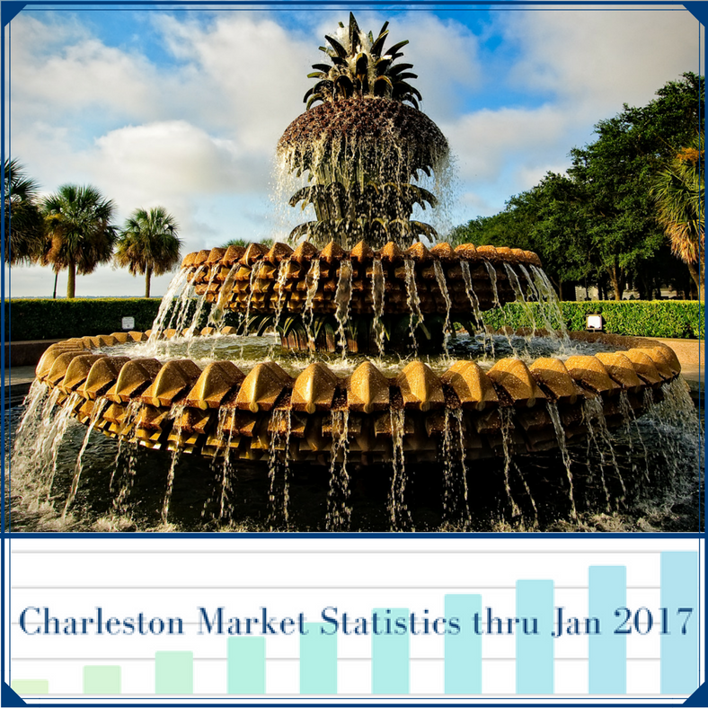 Charleston Market Statisticss thru  Jan 2017