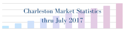 Market Statistics for blog (3)