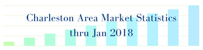 Charleston Area Market Stats through January 2018